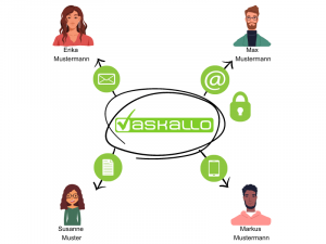 Personalisierte Umfrage mit askallo