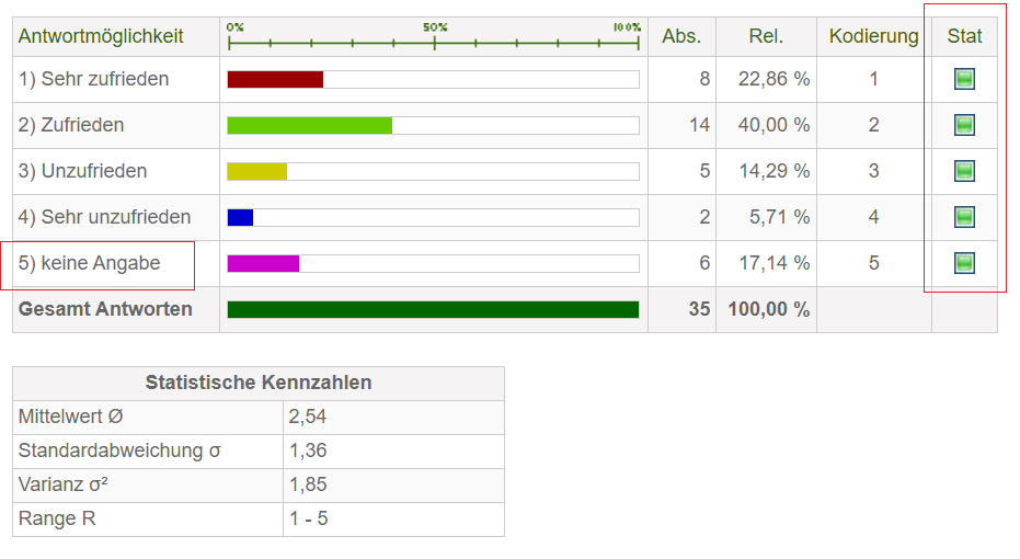 Darstellung eines Fragebeispiels in der Schnellauswertung